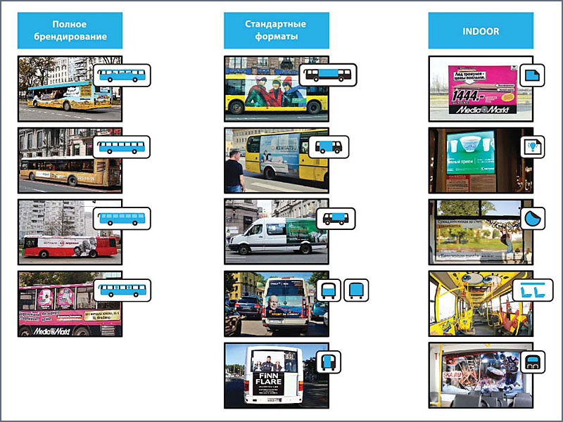 Карта форматов рекламы на траспорте в Москве