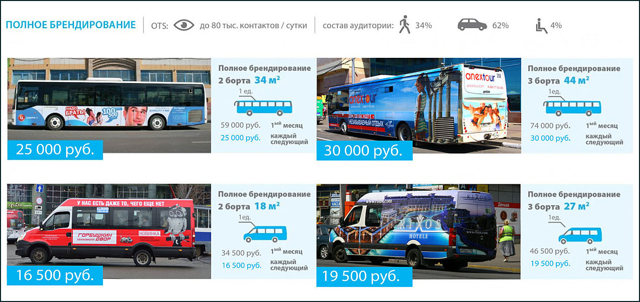 Цена размещения рекламы на транспорте-01