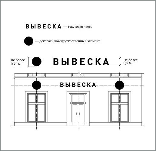 Элементы наружной вывески на здании Правила
