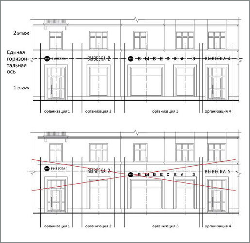 Как должны размещаться вывески на зданиях