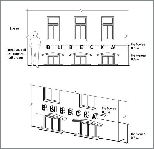 Правила для вывесок цокольных этажей