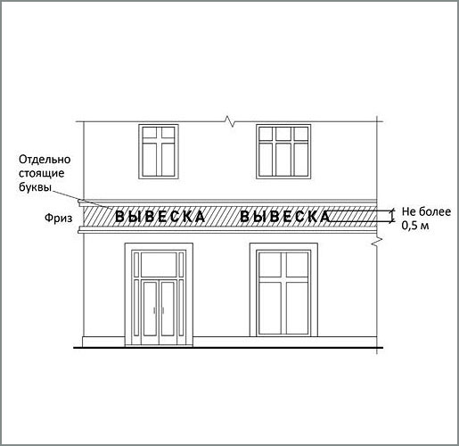 4-Наружное размещение дополнительных информационных конструкций