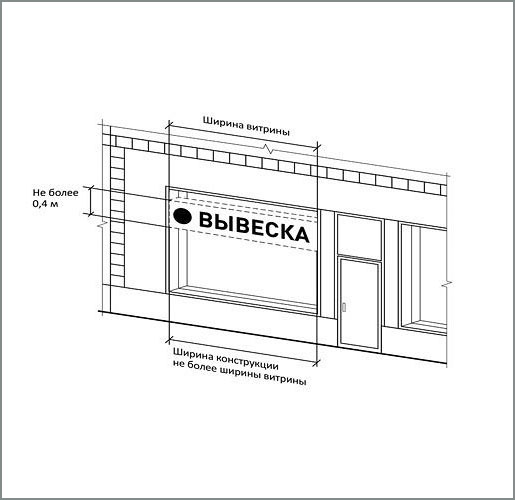 Правильное размещение вывески на витрине